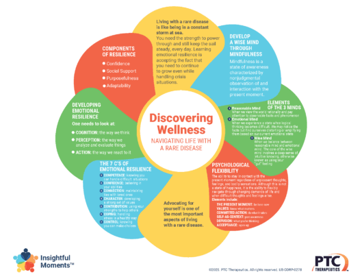Discovering Wellness Navigating Life with a Rare Disease